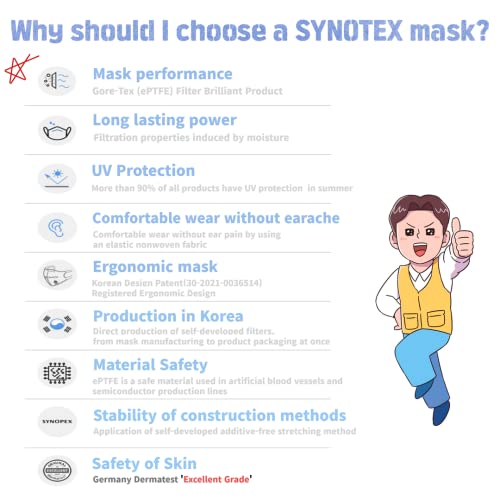 SYNOTEX | Face Mask Filter Efficiency≥94% | 5 layer Structure, Dust Mask | Large, Black | 50 Individually Pack in a box