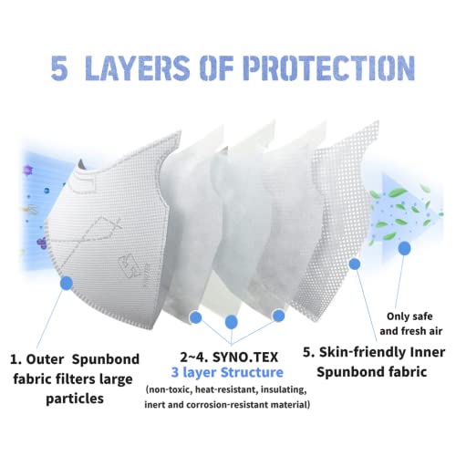 SYNOTEX | Face Mask Filter Efficiency≥94% | 5 layer Structure, Dust Mask | Large, Black | 50 Individually Pack in a box